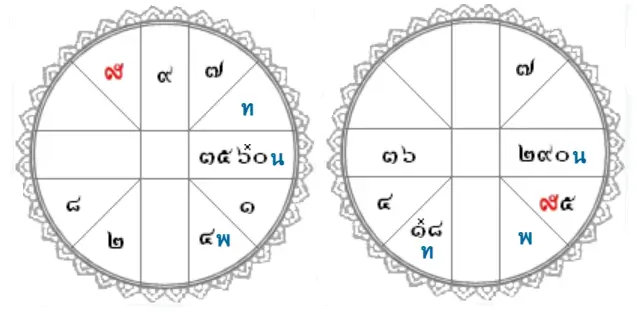 ดวงคู่ชายหญิงที่มีปัญหาขัดแย้งและดาวอังคารต่างขั้ว