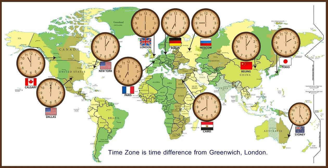 World Timezones